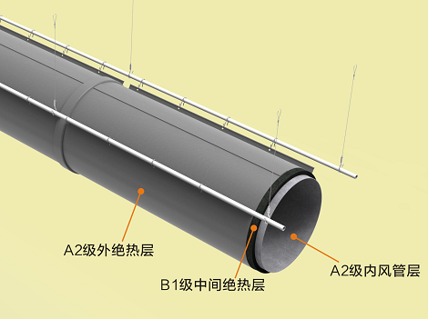 IF系列绝热索斯难燃型复合保温风管